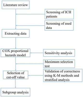Association of lactate-to-albumin ratio with in-hospital and intensive care unit mortality in patients with intracerebral hemorrhage